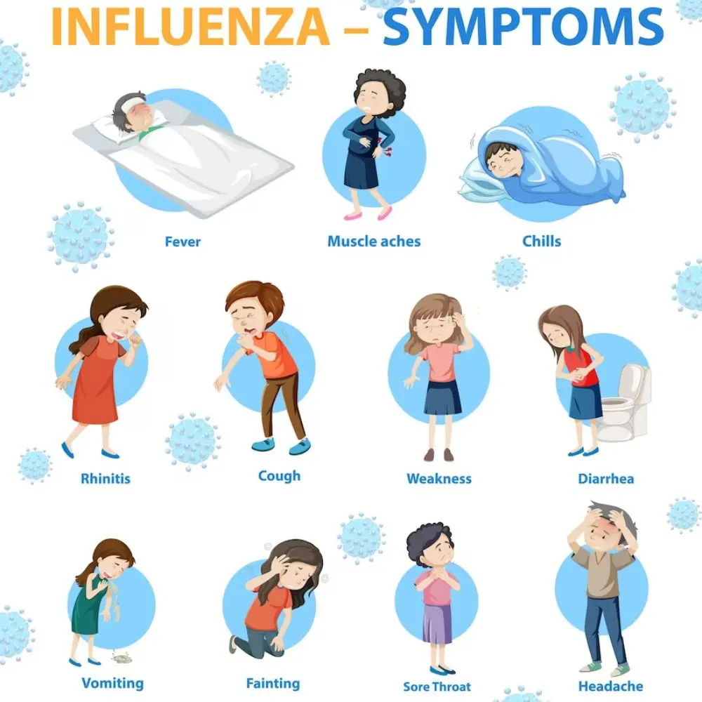 DUBAI at home flu protection services
